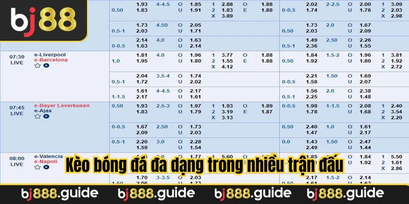 Kèo bóng đá phong phú và được nhiều người quan tâm