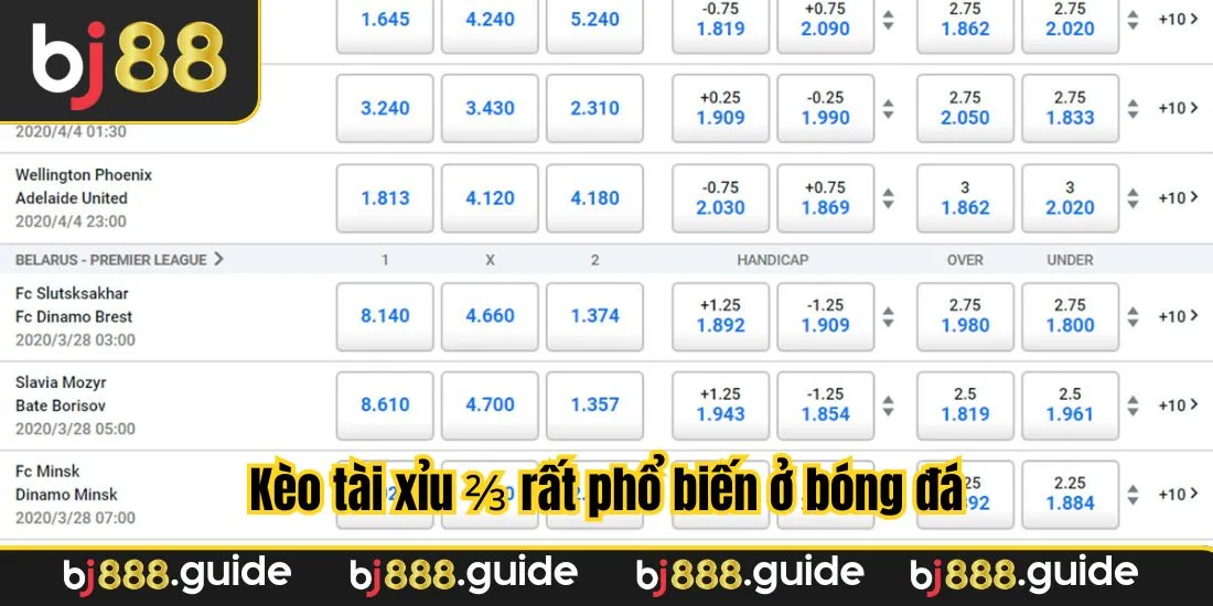 Kèo tài xỉu 2 3/4 rất phổ biến ở bóng đá